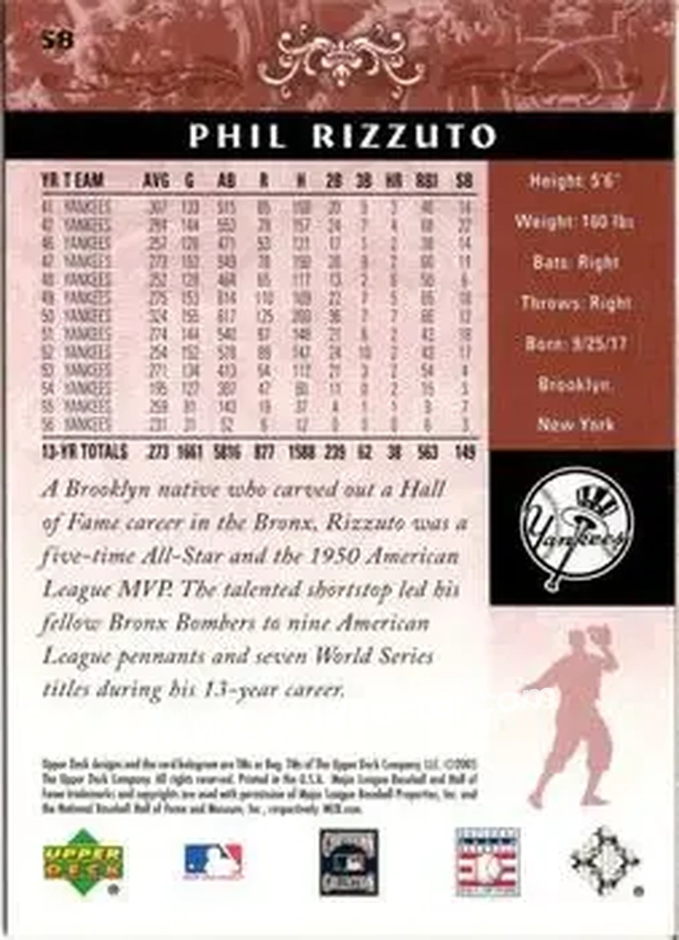 2005 Upper Deck Hall of Fame #58 - Phil Rizzuto - New York Yankees - Back