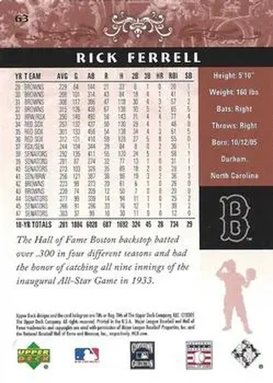 2005 Upper Deck Hall of Fame #63 - Rick Ferrell - Boston Red Sox - Back