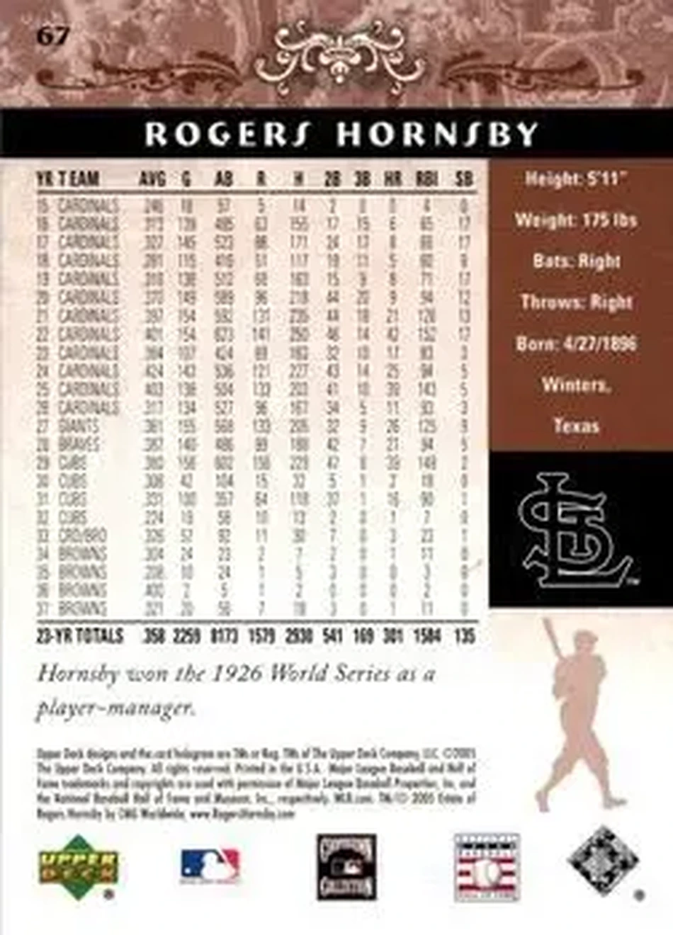 2005 Upper Deck Hall of Fame #67 - Rogers Hornsby - St. Louis Cardinals - Back