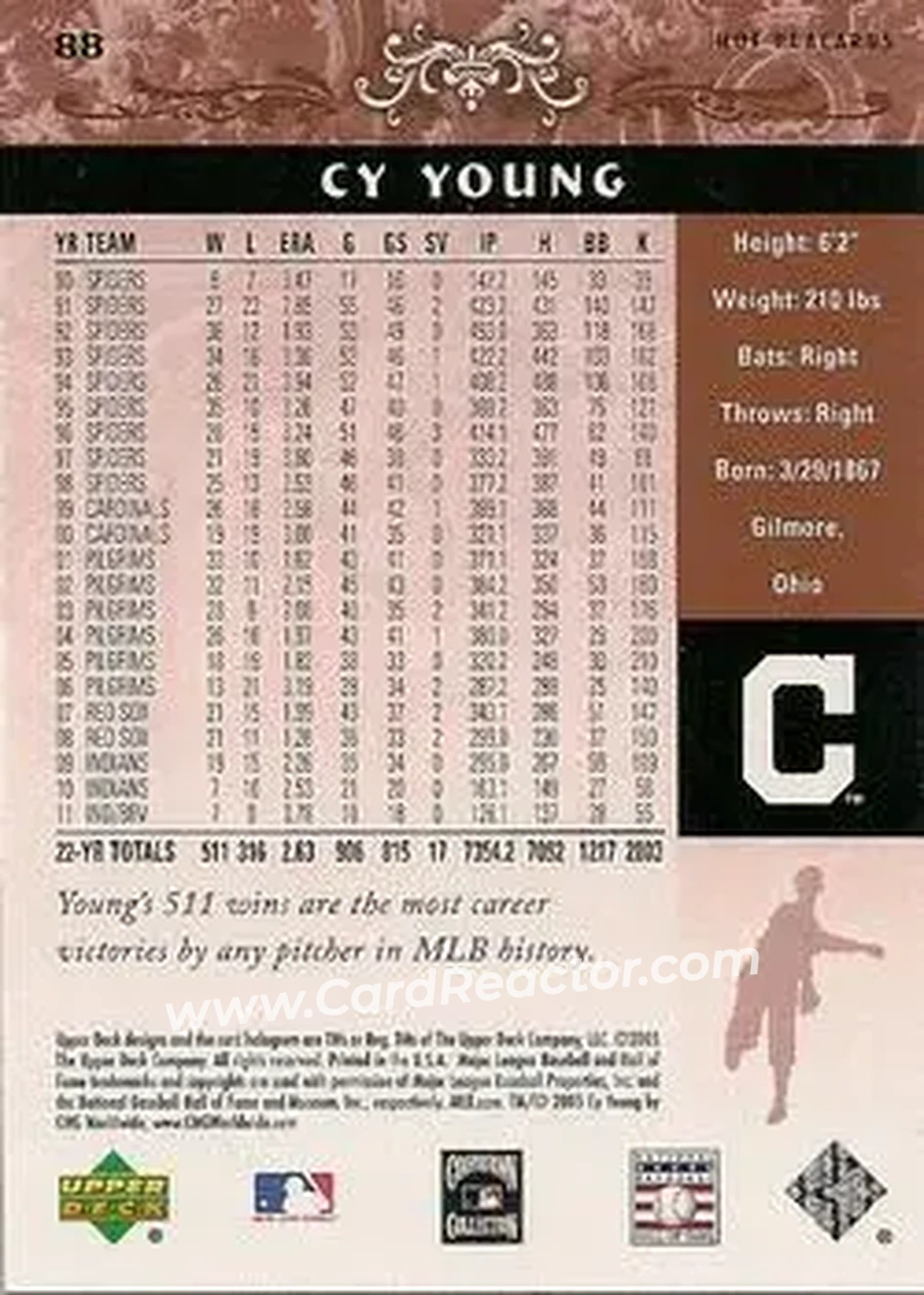 2005 Upper Deck Hall of Fame #88 - Cy Young - Cleveland Indians - Back