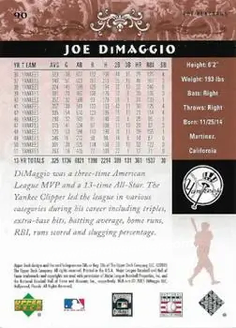 2005 Upper Deck Hall of Fame #90 - Joe DiMaggio - New York Yankees - Back 2005 Upper Deck Hall of Fame #90 - Joe DiMaggio - New York Yankees - Back