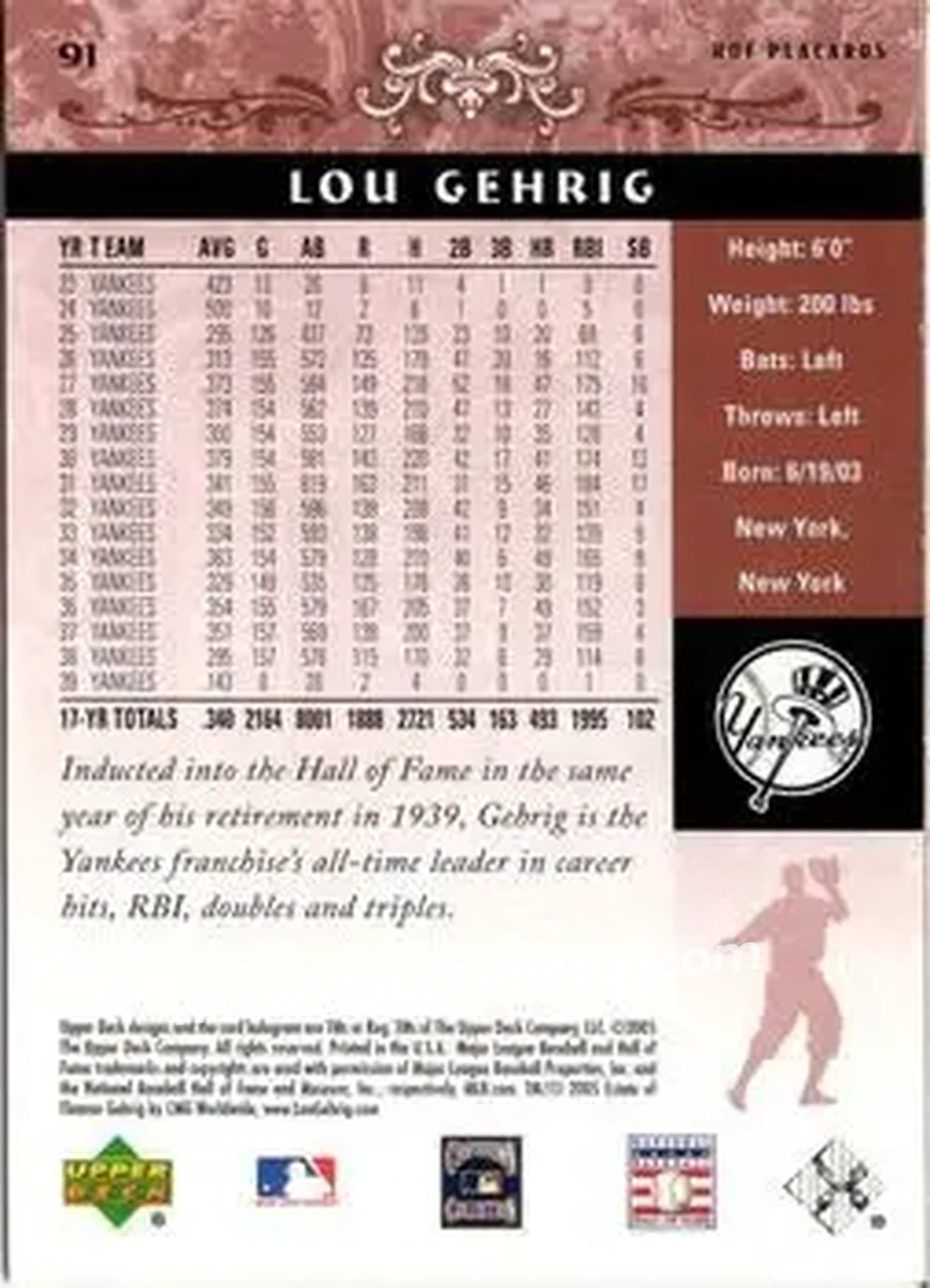 2005 Upper Deck Hall of Fame #91 - Lou Gehrig - New York Yankees - Back