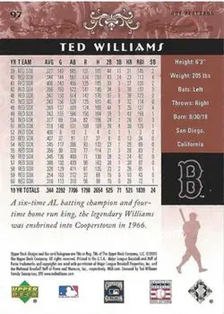 2005 Upper Deck Hall of Fame #97 - Ted Williams - Boston Red Sox - Back
