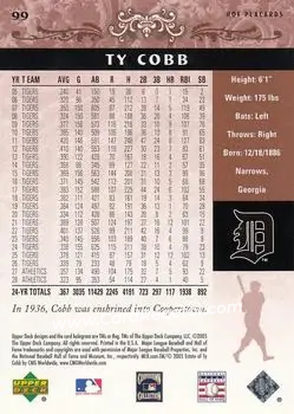 2005 Upper Deck Hall of Fame #99 - Ty Cobb - Detroit Tigers - Back