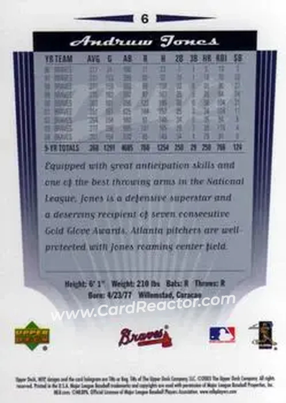 2005 Upper Deck MVP #6 - Andruw Jones - Atlanta Braves - Back