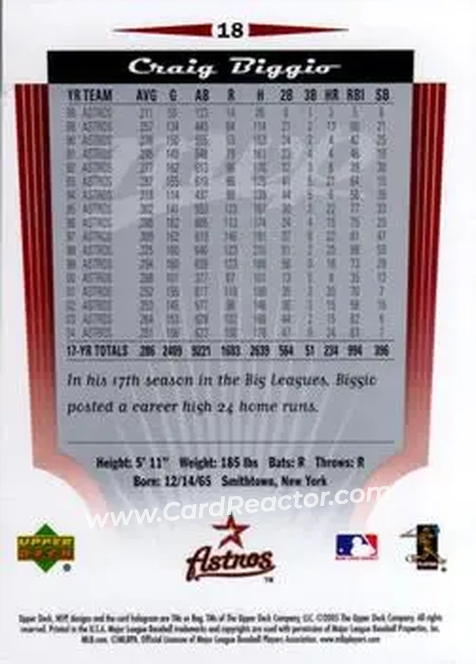 2005 Upper Deck MVP #18 - Craig Biggio - Houston Astros - Back