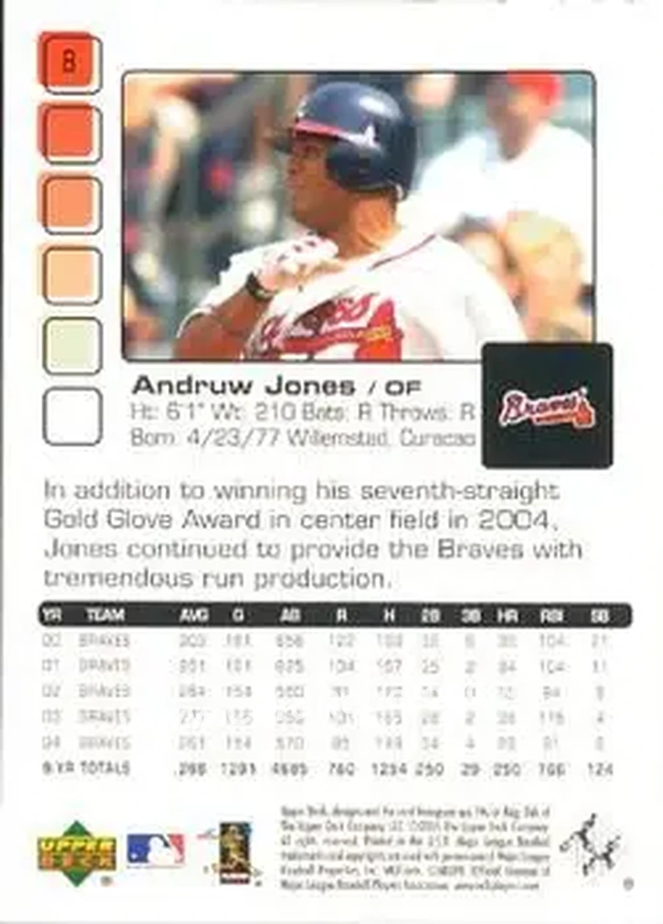 2005 Upper Deck Pros & Prospects #8 - Andruw Jones - Atlanta Braves - Back 2005 Upper Deck Pros & Prospects #8 - Andruw Jones - Atlanta Braves - Back