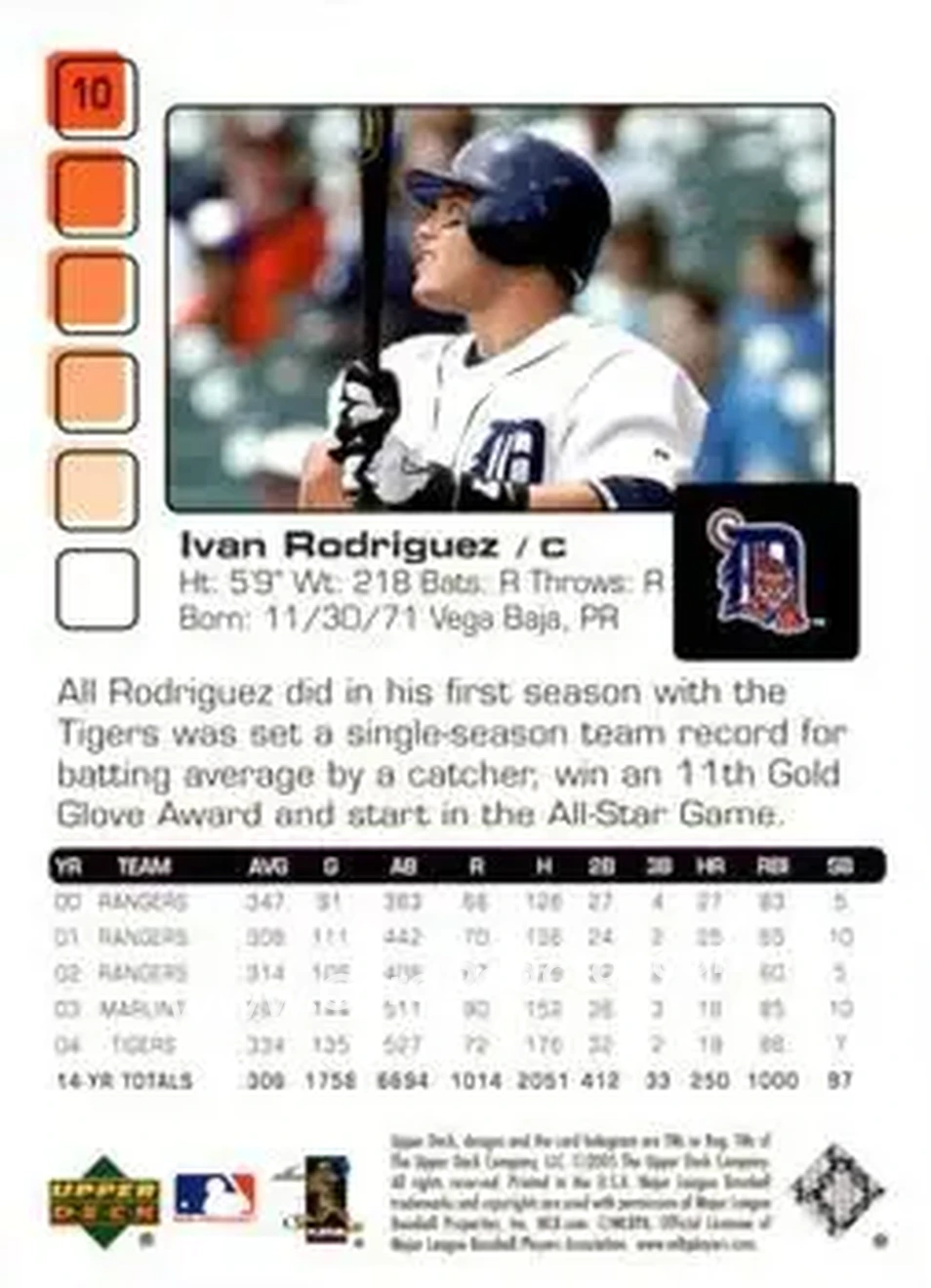 2005 Upper Deck Pros & Prospects #10 - Ivan Rodriguez - Detroit Tigers - Back