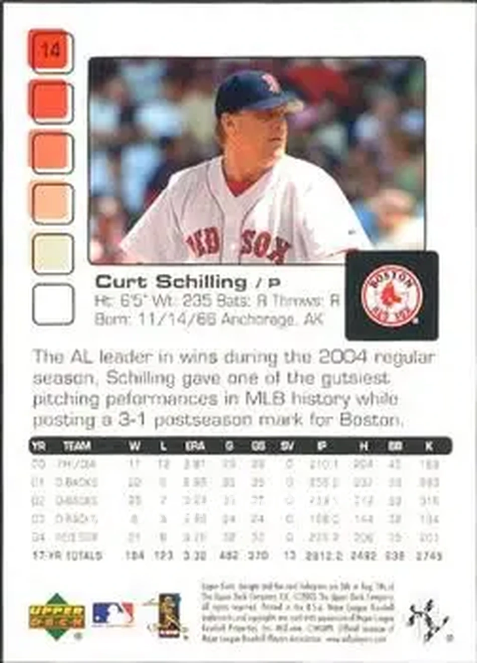 2005 Upper Deck Pros & Prospects #14 - Curt Schilling - Boston Red Sox - Back