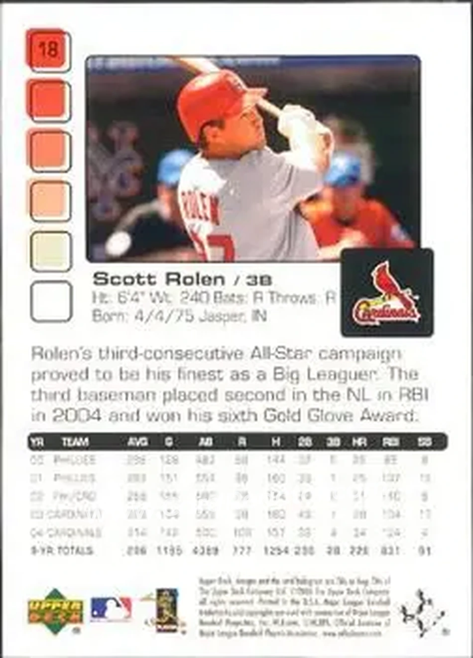 2005 Upper Deck Pros & Prospects #18 - Scott Rolen - St. Louis Cardinals - Back