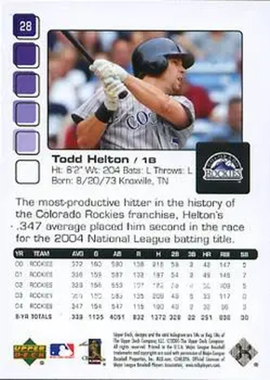 2005 Upper Deck Pros & Prospects #28 - Todd Helton - Colorado Rockies - Back