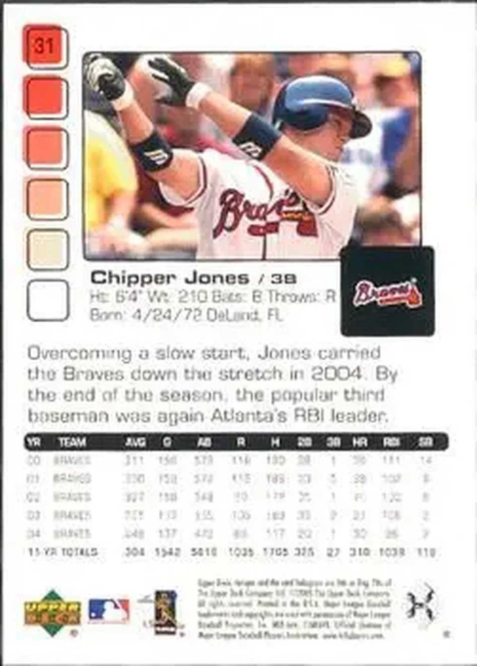 2005 Upper Deck Pros & Prospects #31 - Chipper Jones - Atlanta Braves - Back
