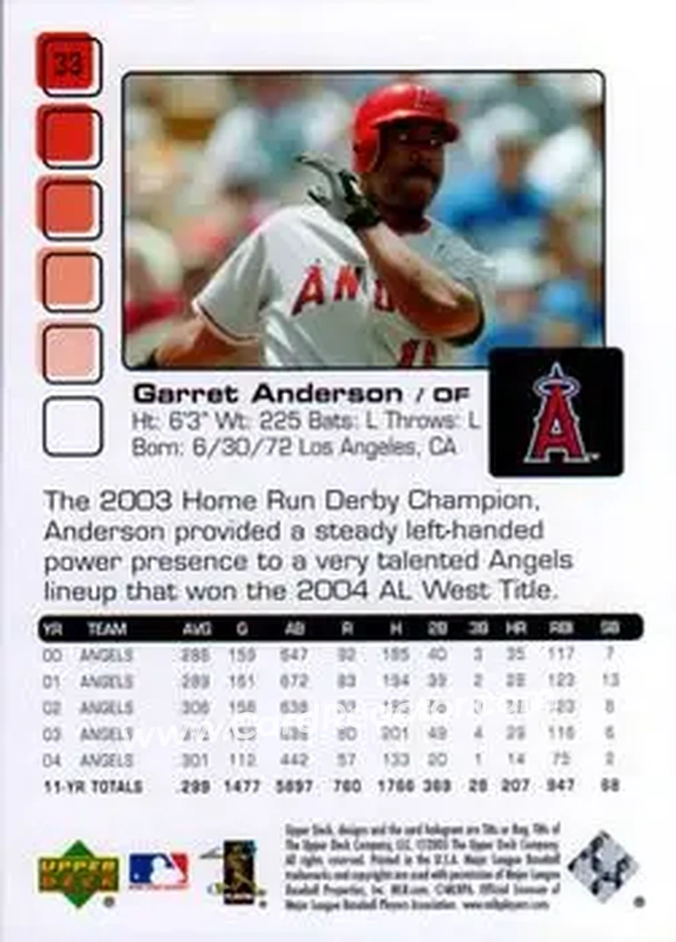 2005 Upper Deck Pros & Prospects #33 - Garret Anderson - Los Angeles Angels - Back
