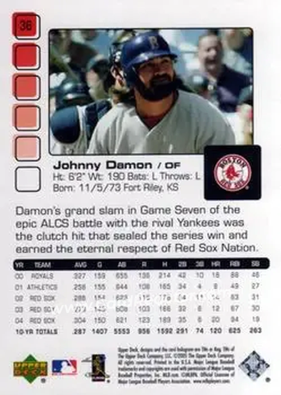 2005 Upper Deck Pros & Prospects #36 - Johnny Damon - Boston Red Sox - Back 2005 Upper Deck Pros & Prospects #36 - Johnny Damon - Boston Red Sox - Back