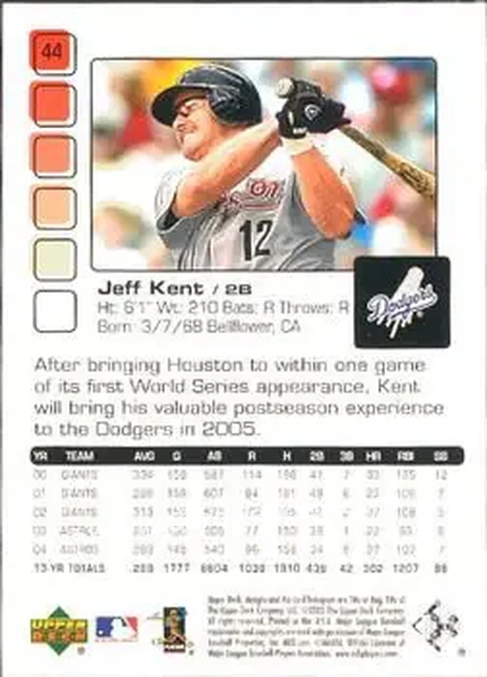 2005 Upper Deck Pros & Prospects #44 - Jeff Kent - Los Angeles Dodgers - Back