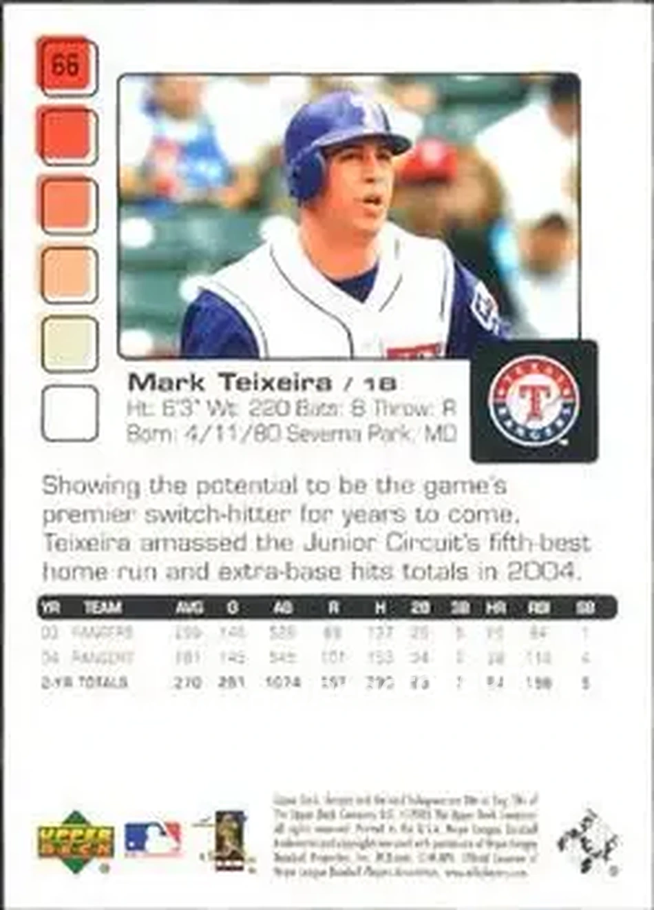 2005 Upper Deck Pros & Prospects #66 - Mark Teixeira - Texas Rangers - Back