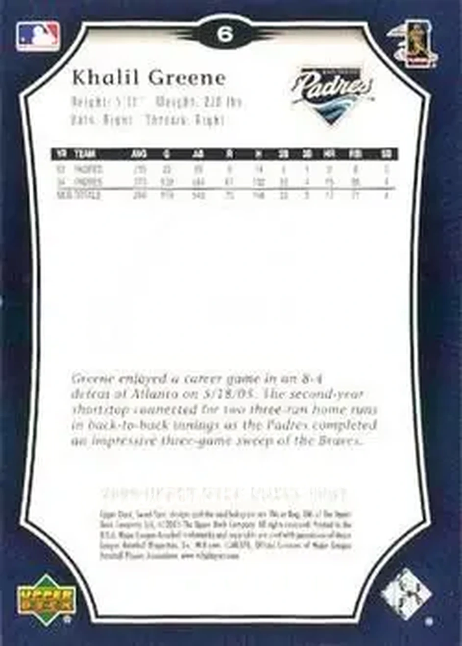 2005 Upper Deck Sweet Spot #6 - Khalil Greene - San Diego Padres - Back 2005 Upper Deck Sweet Spot #6 - Khalil Greene - San Diego Padres - Back