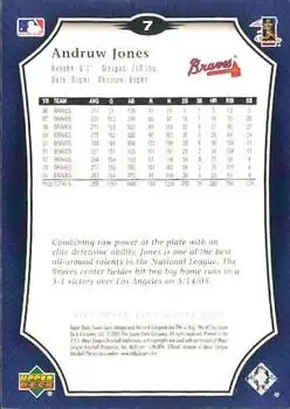 2005 Upper Deck Sweet Spot #7 - Andruw Jones - Atlanta Braves - Back