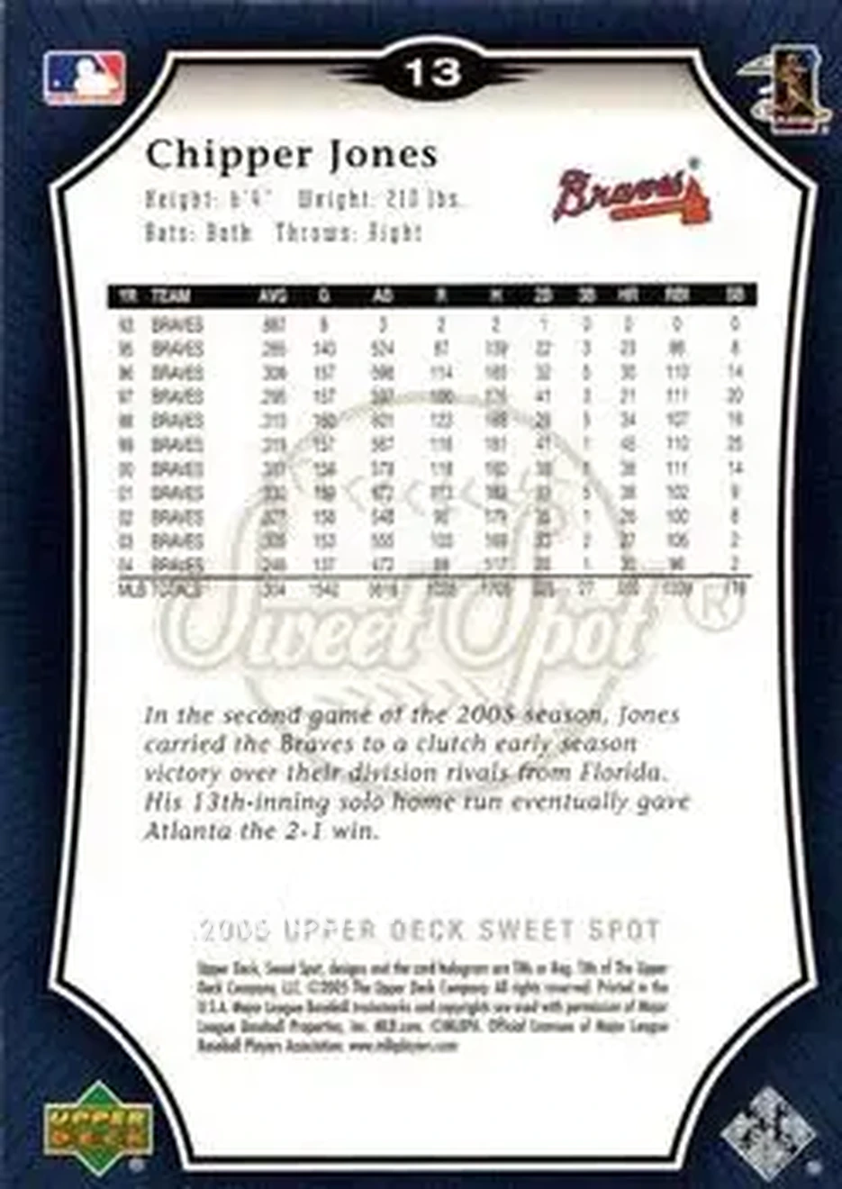 2005 Upper Deck Sweet Spot #13 - Chipper Jones - Atlanta Braves - Back
