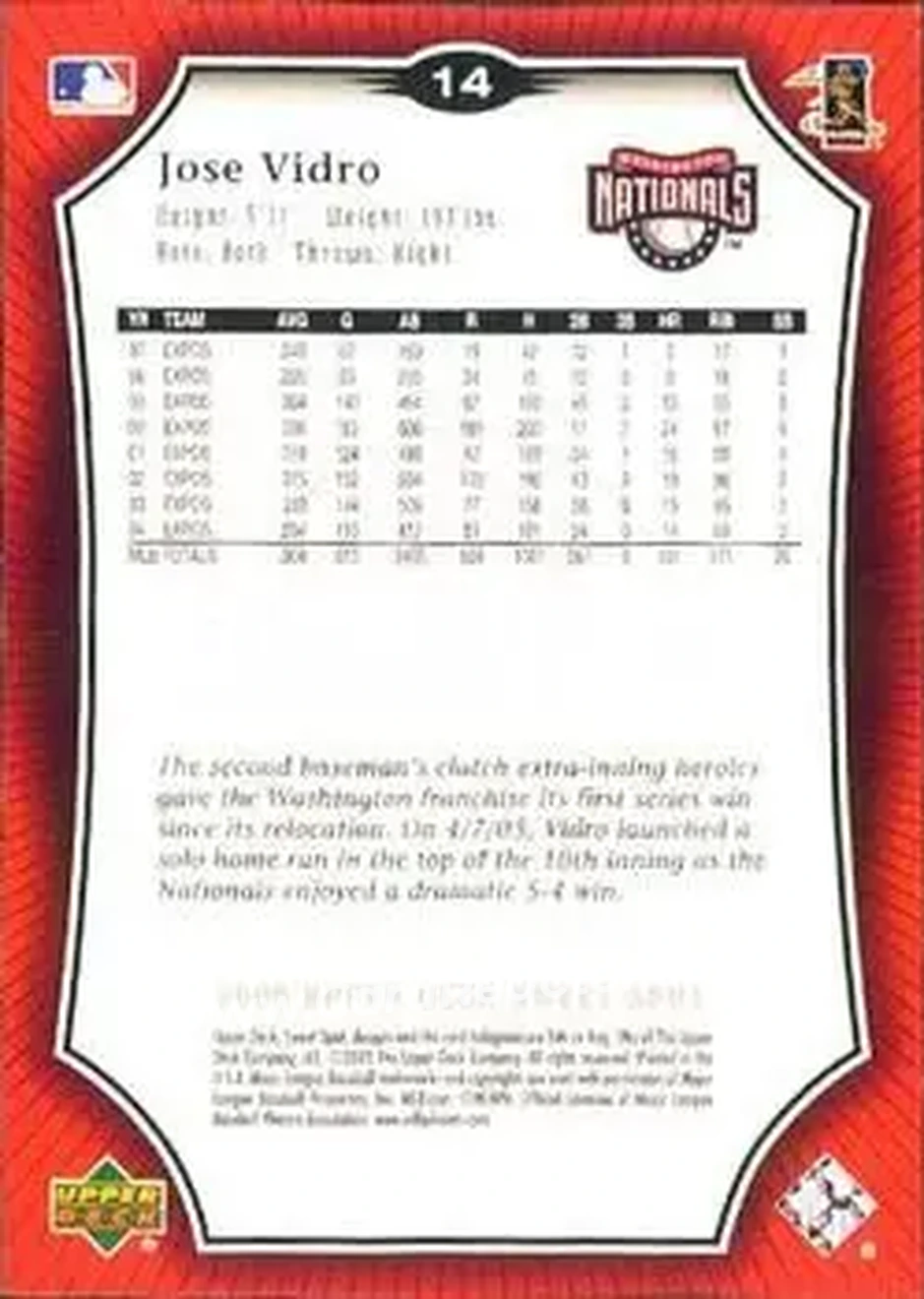 2005 Upper Deck Sweet Spot #14 - Jose Vidro - Washington Nationals - Back 2005 Upper Deck Sweet Spot #14 - Jose Vidro - Washington Nationals - Back