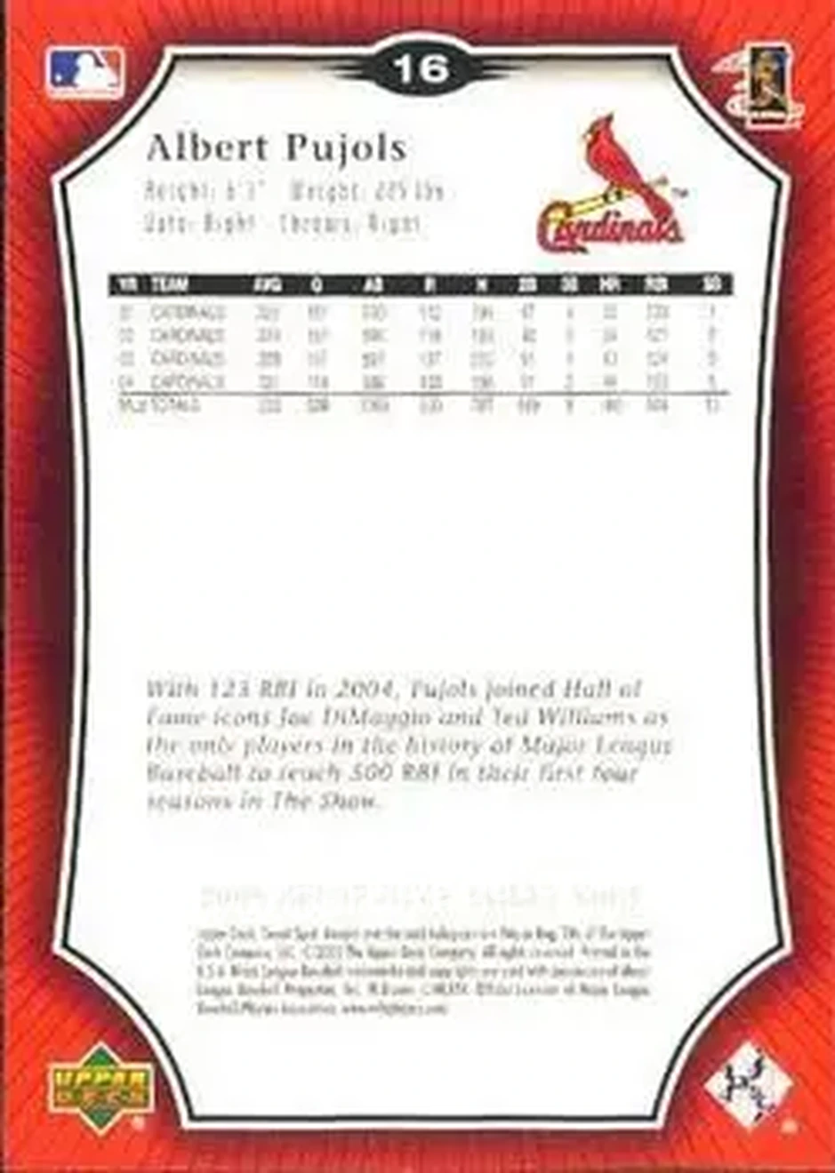2005 Upper Deck Sweet Spot #16 - Albert Pujols - St. Louis Cardinals - Back 2005 Upper Deck Sweet Spot #16 - Albert Pujols - St. Louis Cardinals - Back