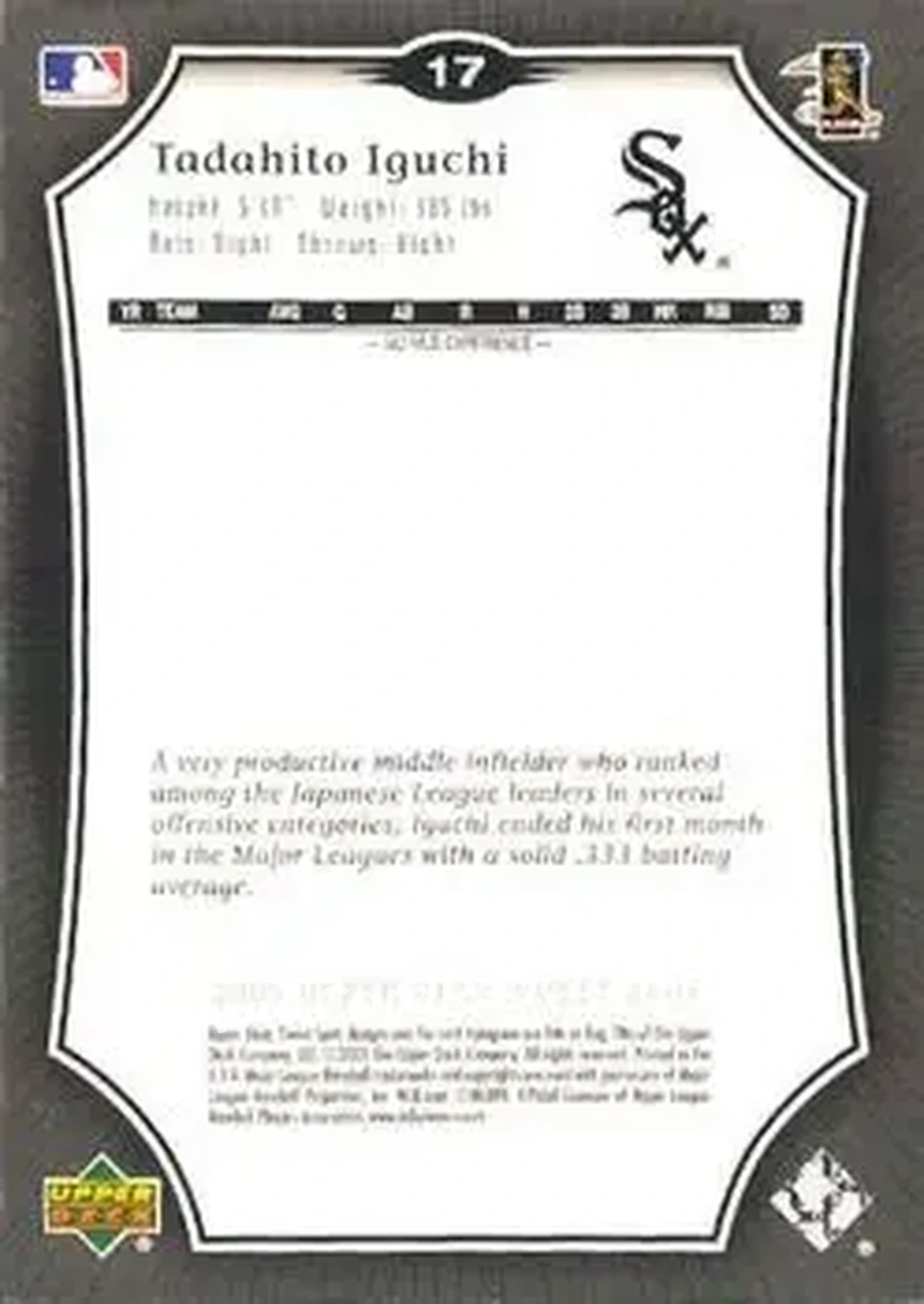 2005 Upper Deck Sweet Spot #17 - Tadahito Iguchi - Chicago White Sox - Back 2005 Upper Deck Sweet Spot #17 - Tadahito Iguchi - Chicago White Sox - Back