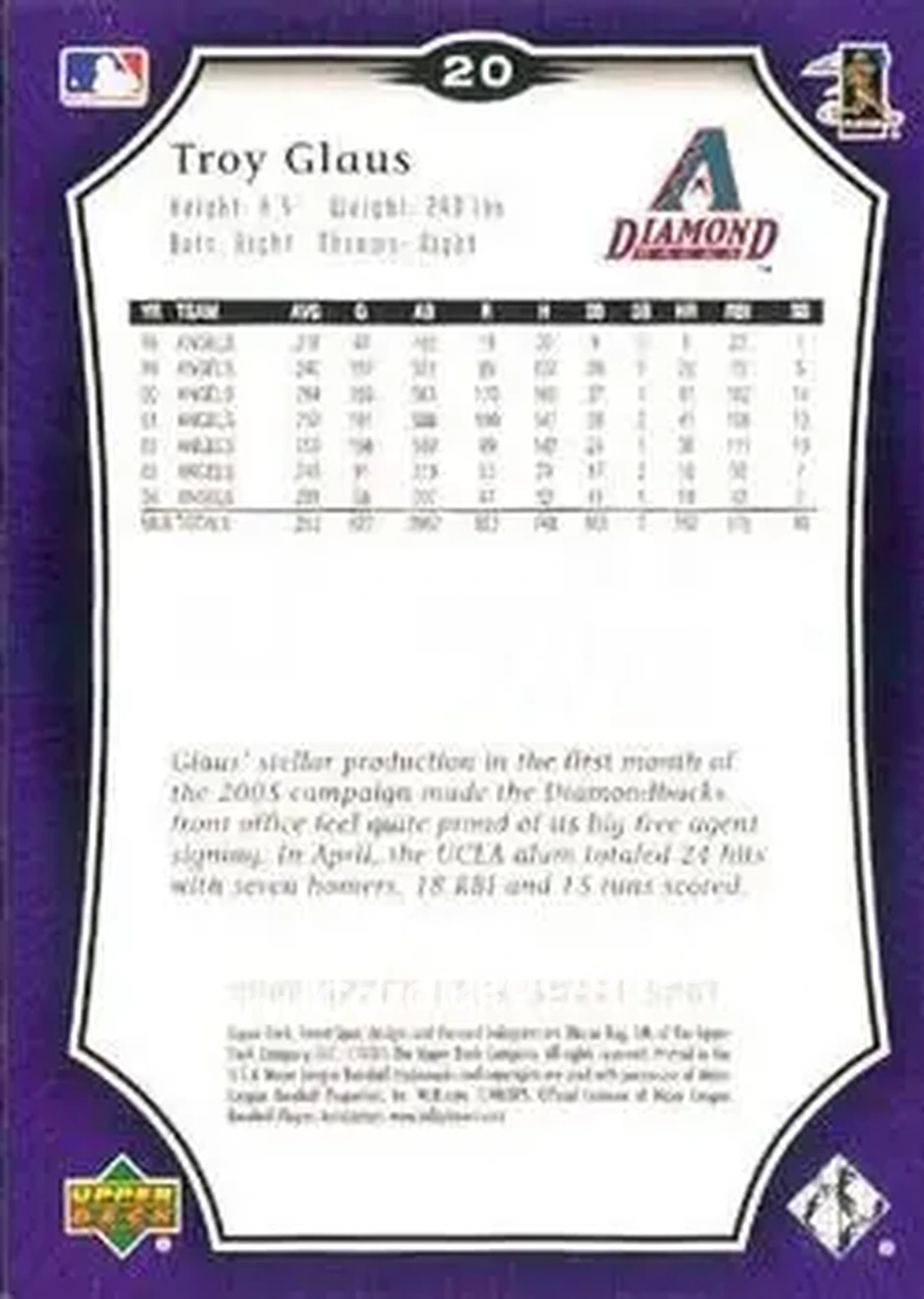 2005 Upper Deck Sweet Spot #20 - Troy Glaus - Arizona Diamondbacks - Back