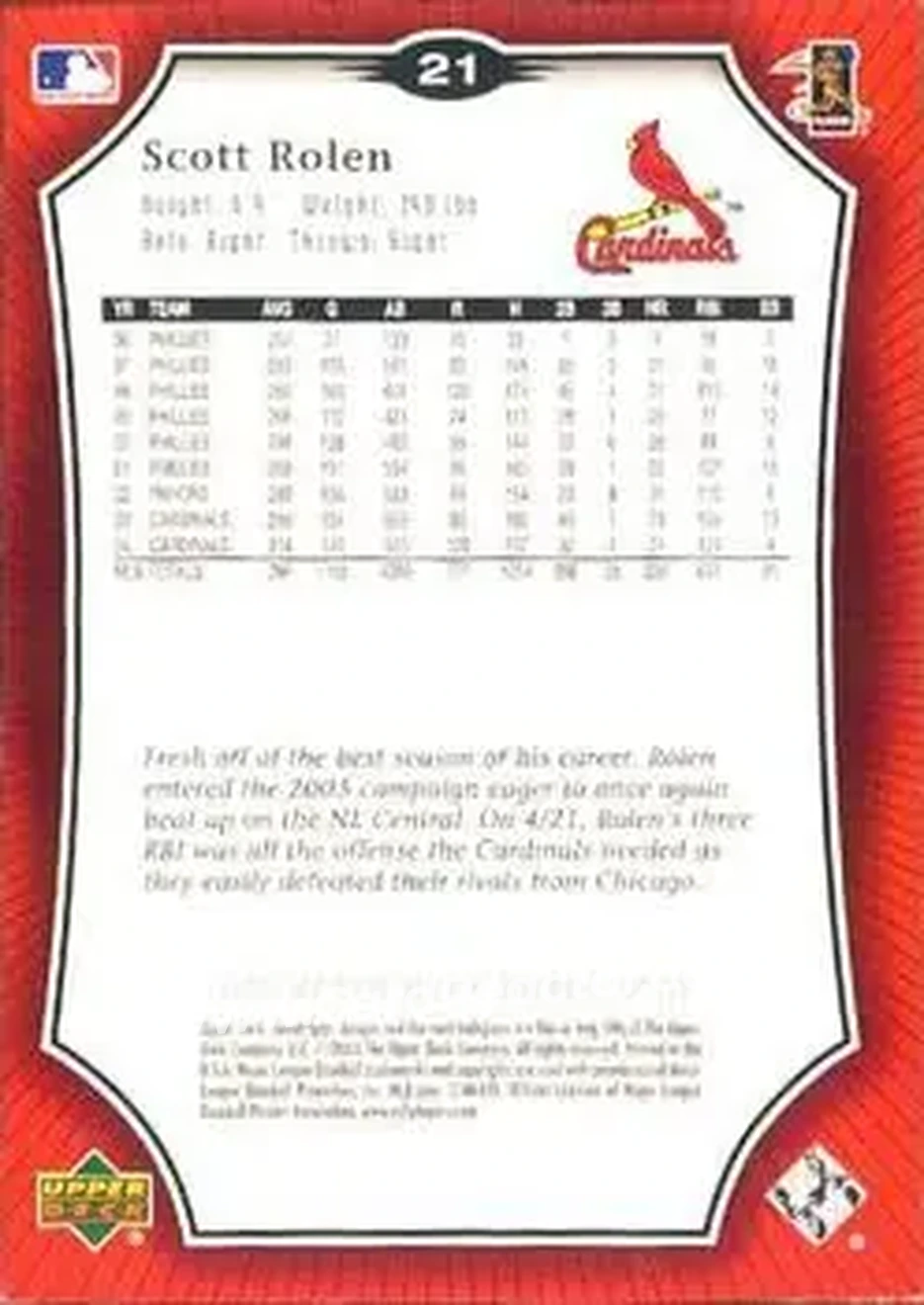 2005 Upper Deck Sweet Spot #21 - Scott Rolen - St. Louis Cardinals - Back