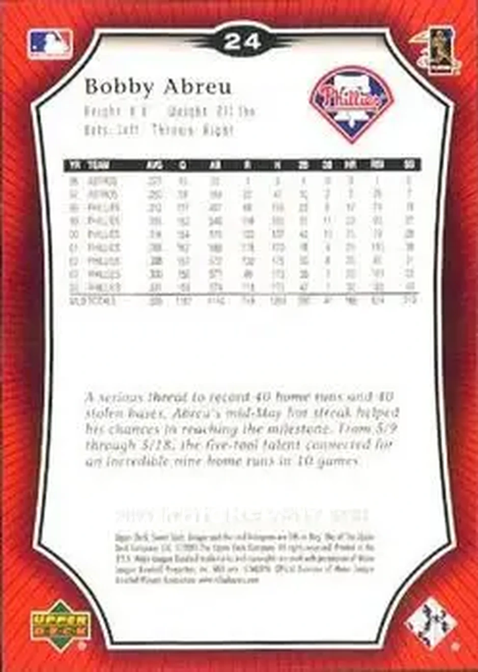 2005 Upper Deck Sweet Spot #24 - Bob Abreu - Philadelphia Phillies - Back 2005 Upper Deck Sweet Spot #24 - Bob Abreu - Philadelphia Phillies - Back