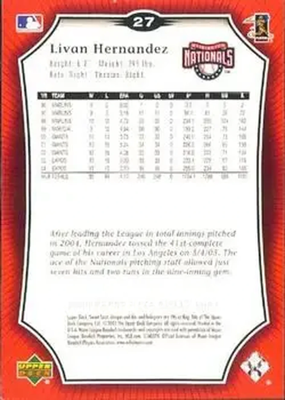 2005 Upper Deck Sweet Spot #27 - Livan Hernandez - Washington Nationals - Back