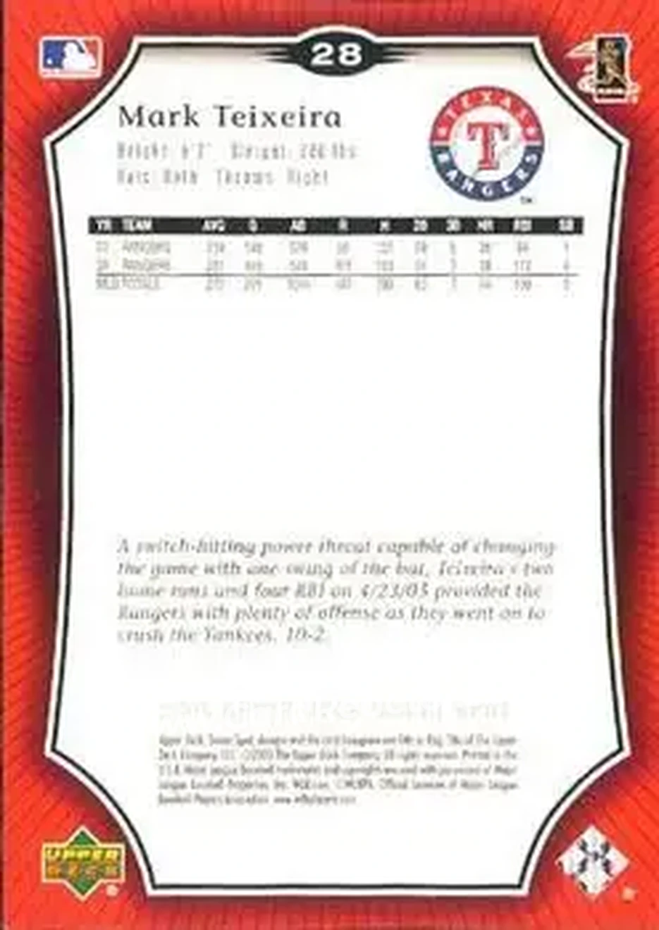 2005 Upper Deck Sweet Spot #28 - Mark Teixeira - Texas Rangers - Back 2005 Upper Deck Sweet Spot #28 - Mark Teixeira - Texas Rangers - Back