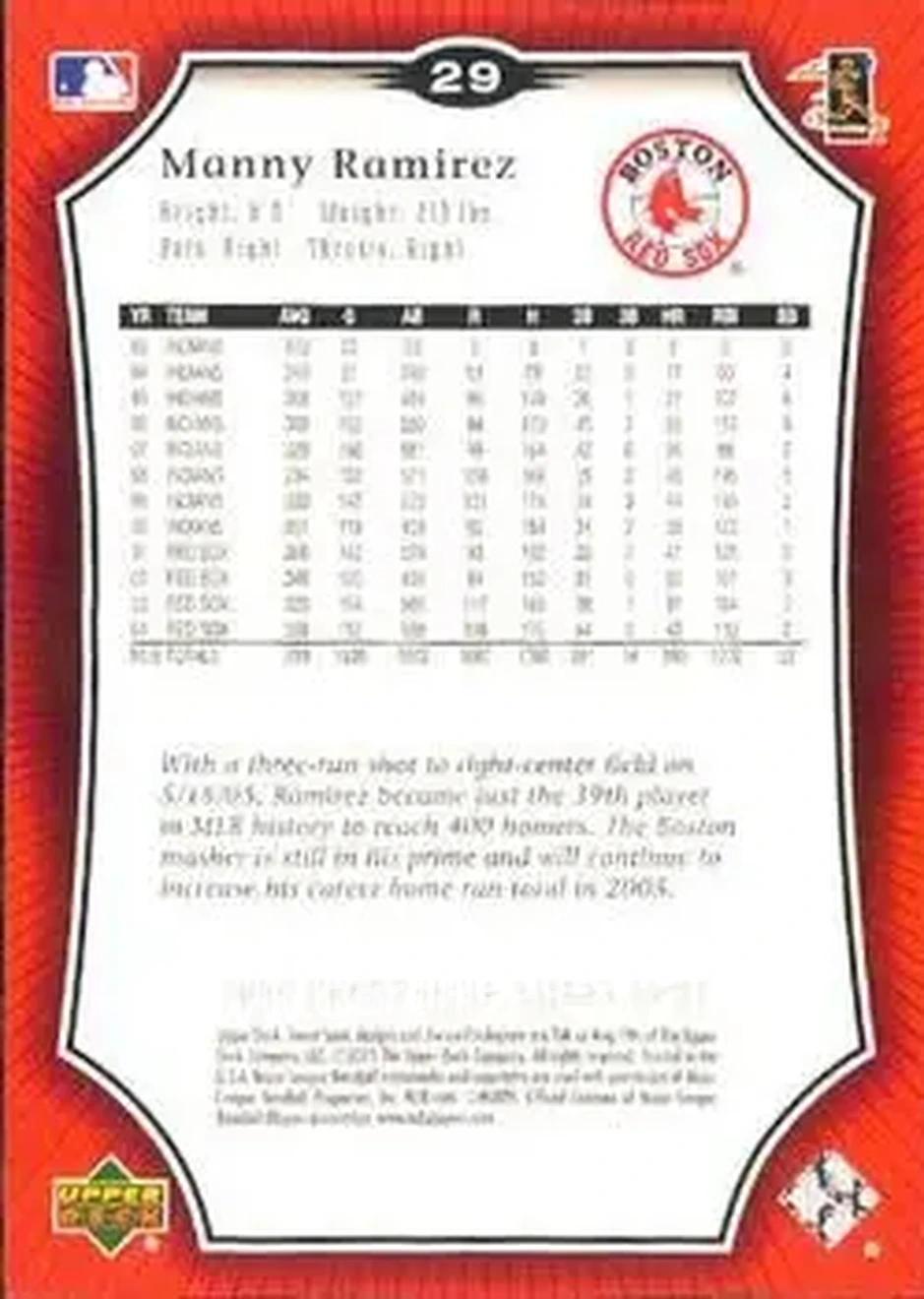 2005 Upper Deck Sweet Spot #29 - Manny Ramirez - Boston Red Sox - Back