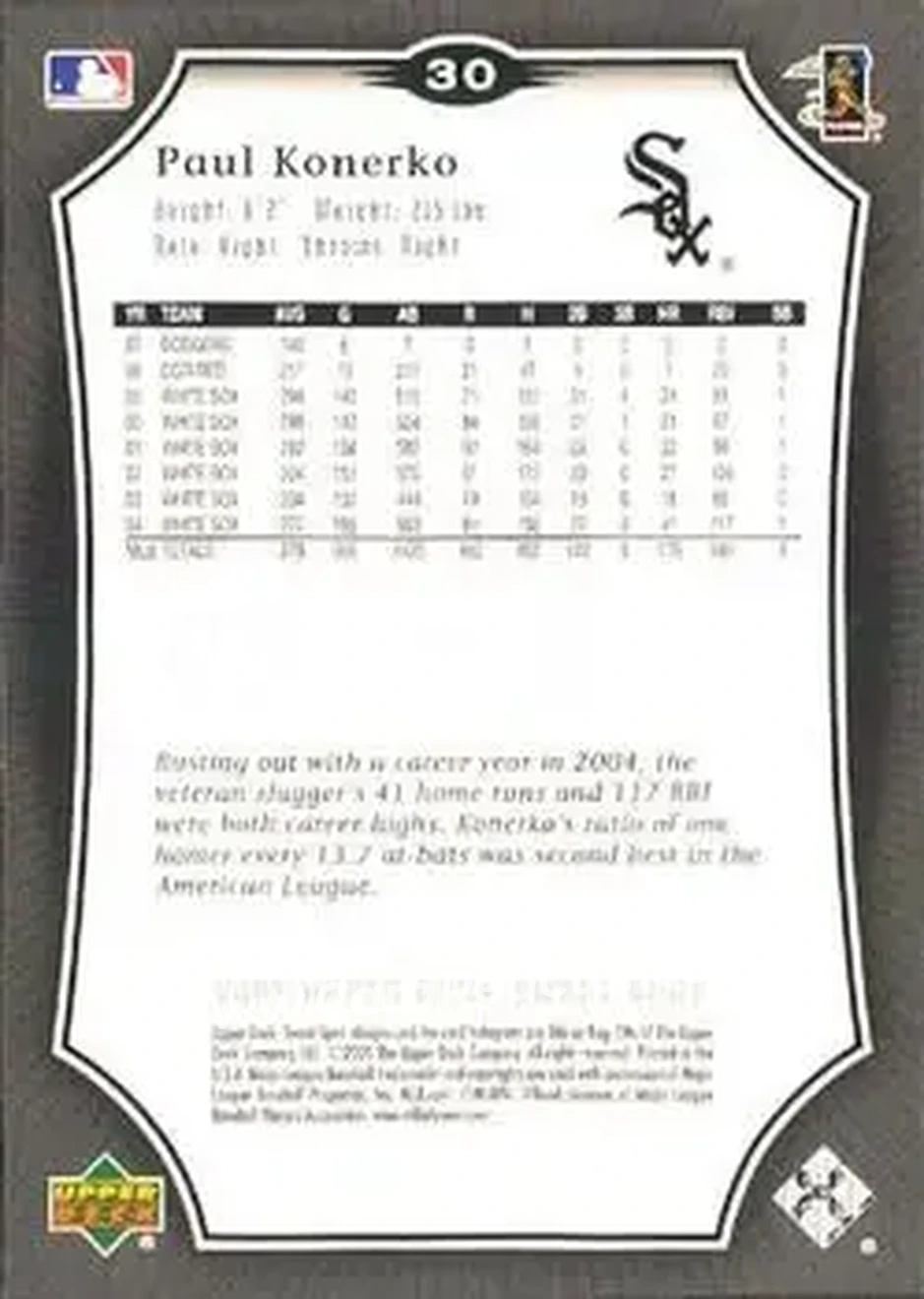 2005 Upper Deck Sweet Spot #30 - Paul Konerko - Chicago White Sox - Back