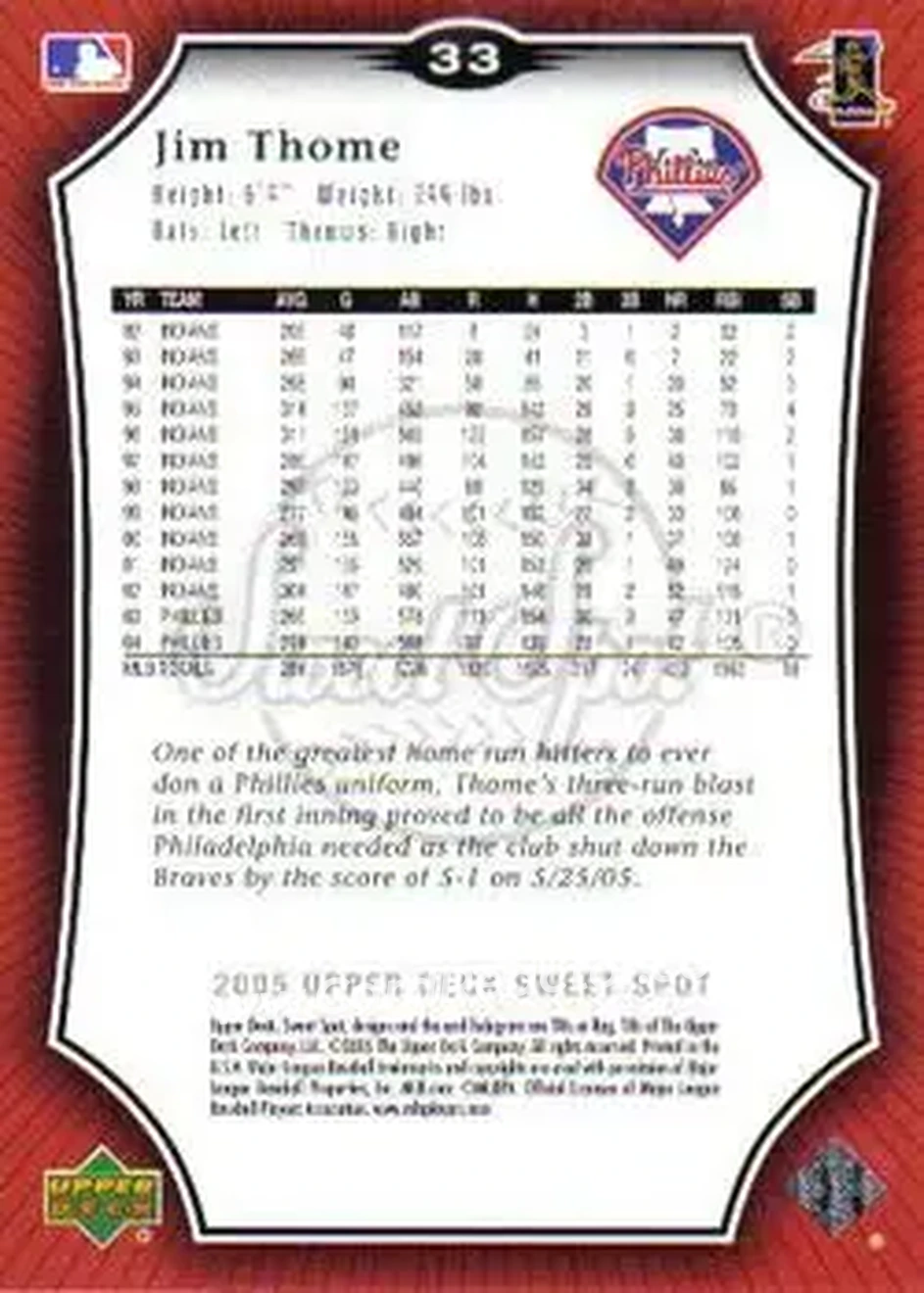 2005 Upper Deck Sweet Spot #33 - Jim Thome - Philadelphia Phillies - Back 2005 Upper Deck Sweet Spot #33 - Jim Thome - Philadelphia Phillies - Back