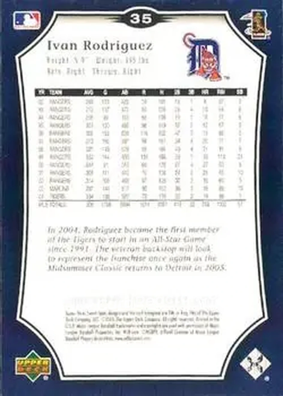 2005 Upper Deck Sweet Spot #35 - Ivan Rodriguez - Detroit Tigers - Back