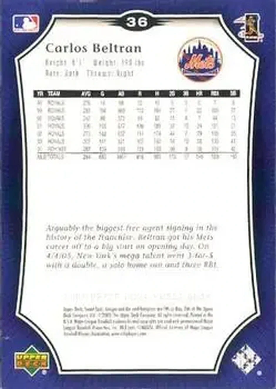 2005 Upper Deck Sweet Spot #36 - Carlos Beltran - New York Mets - Back