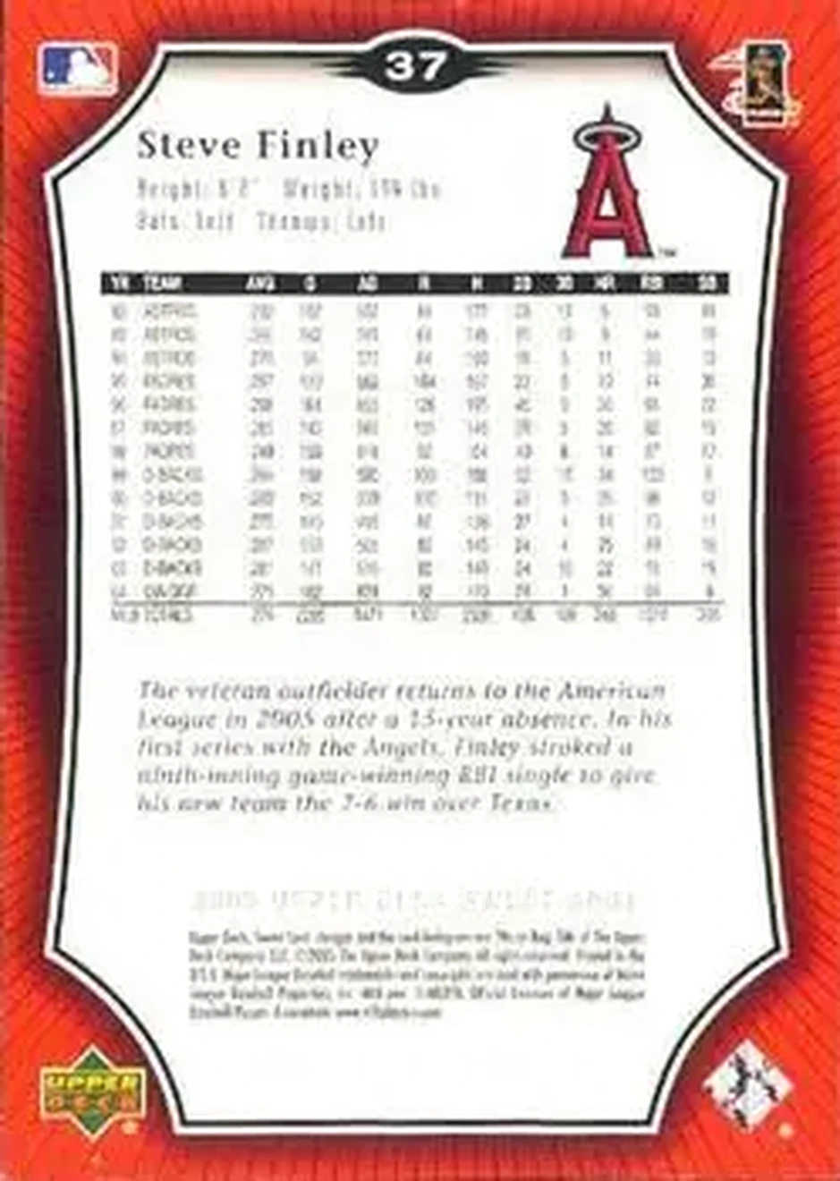 2005 Upper Deck Sweet Spot #37 - Steve Finley - Los Angeles Angels - Back 2005 Upper Deck Sweet Spot #37 - Steve Finley - Los Angeles Angels - Back
