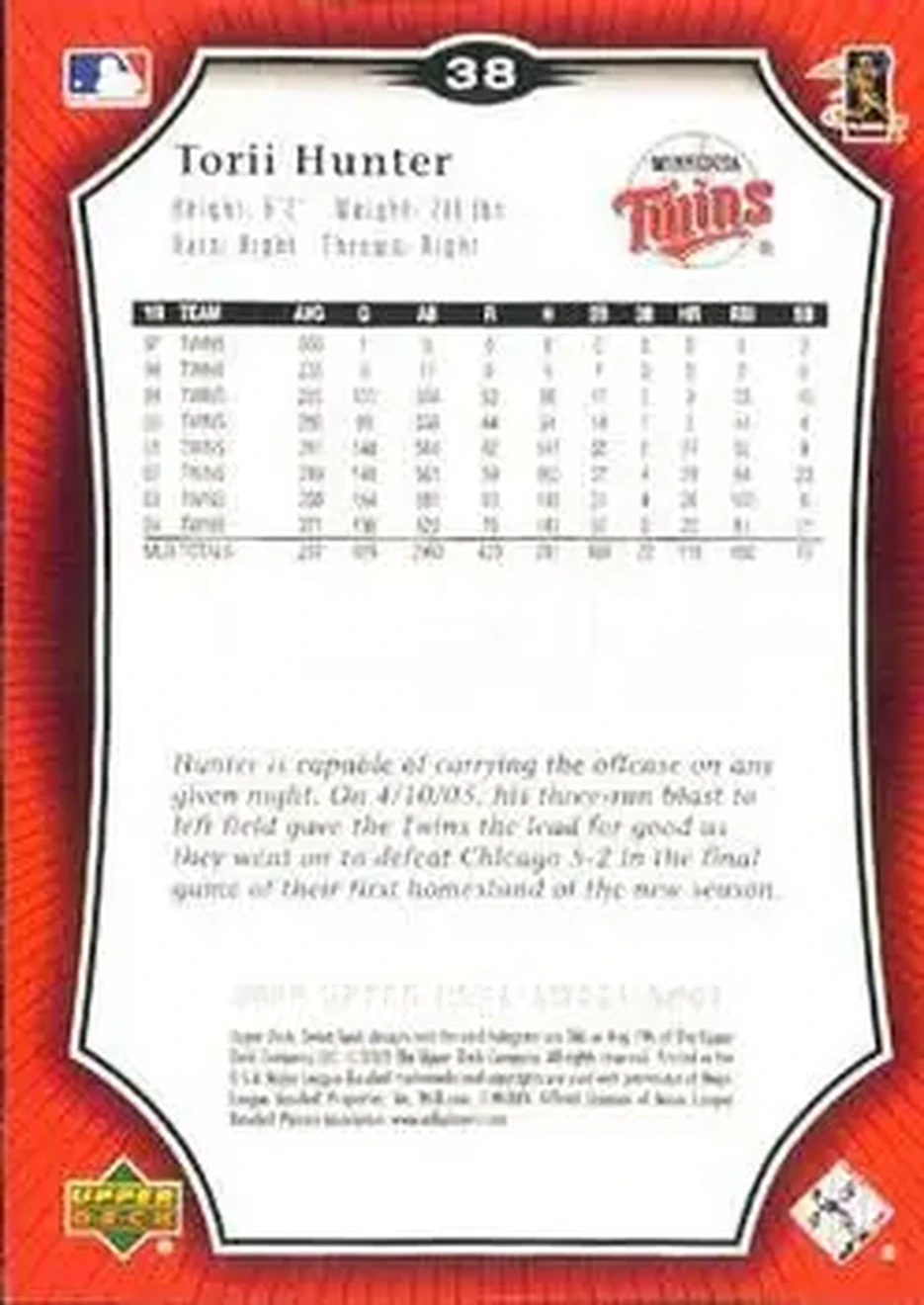 2005 Upper Deck Sweet Spot #38 - Torii Hunter - Minnesota Twins - Back 2005 Upper Deck Sweet Spot #38 - Torii Hunter - Minnesota Twins - Back
