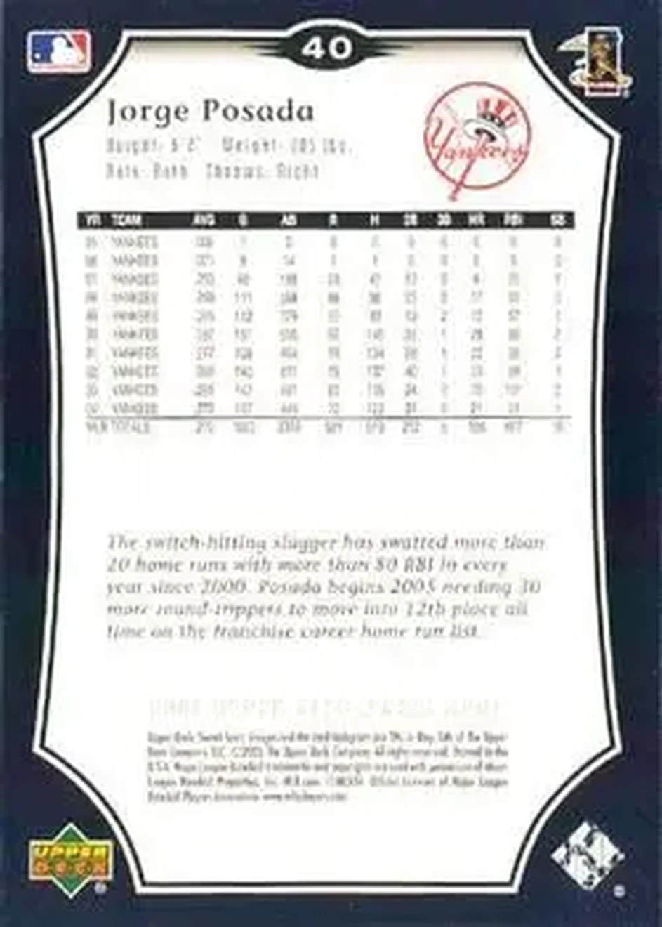 2005 Upper Deck Sweet Spot #40 - Jorge Posada - New York Yankees - Back