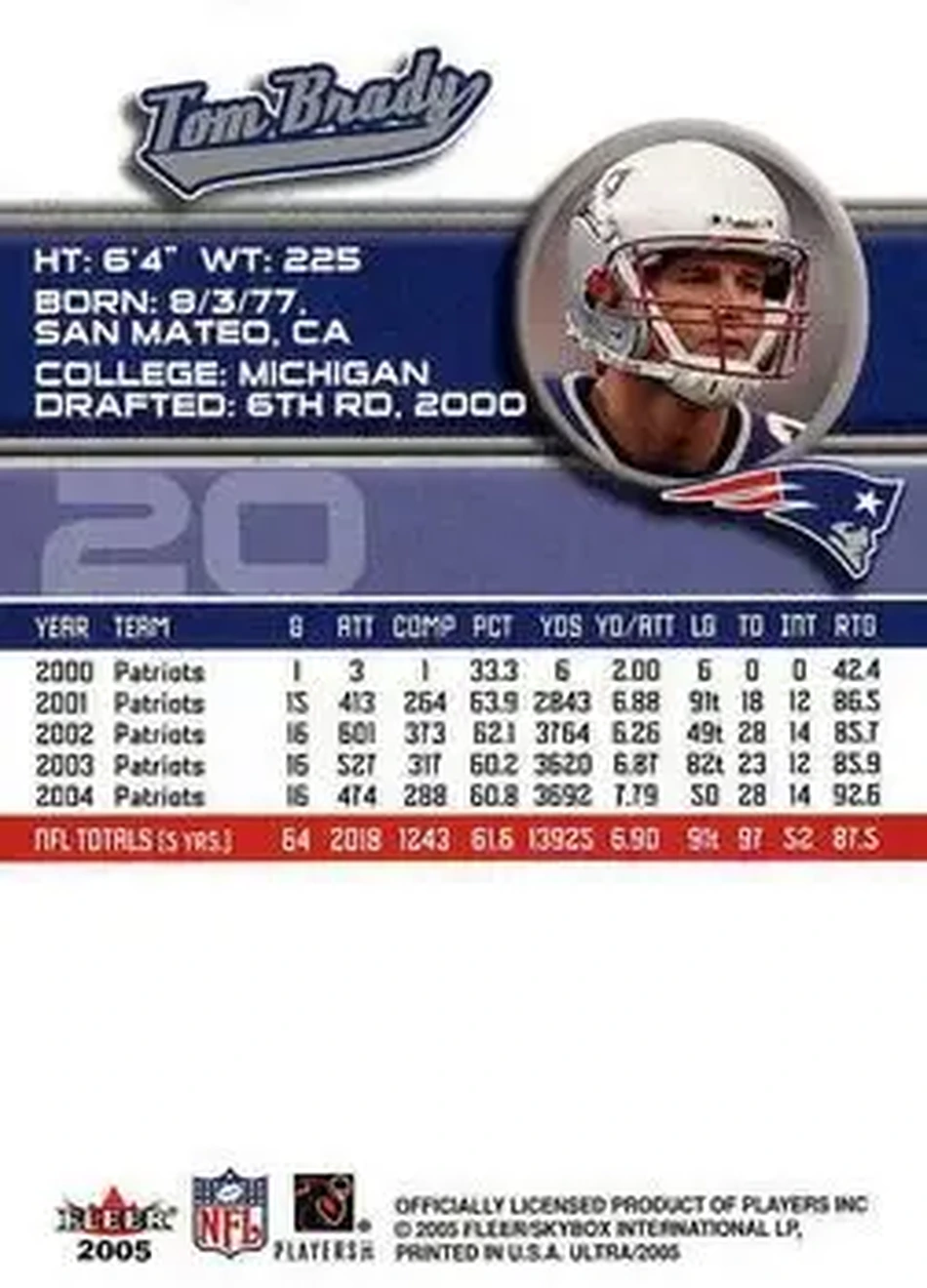 2005 Ultra #20 - Tom Brady - New England Patriots - Back 2005 Ultra #20 - Tom Brady - New England Patriots - Back