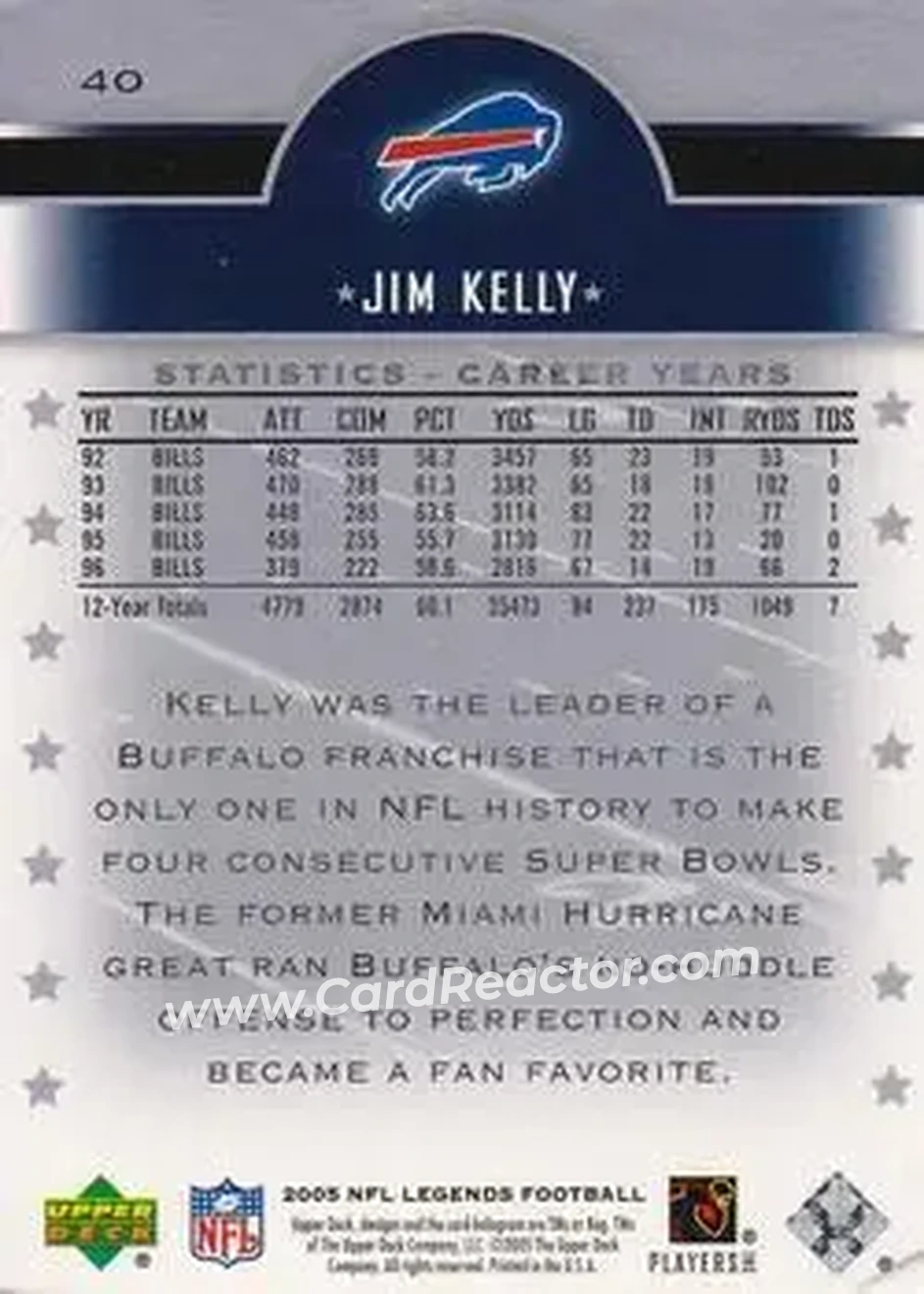 2005 Upper Deck Legends #40 - Jim Kelly - Buffalo Bills - Back 2005 Upper Deck Legends #40 - Jim Kelly - Buffalo Bills - Back