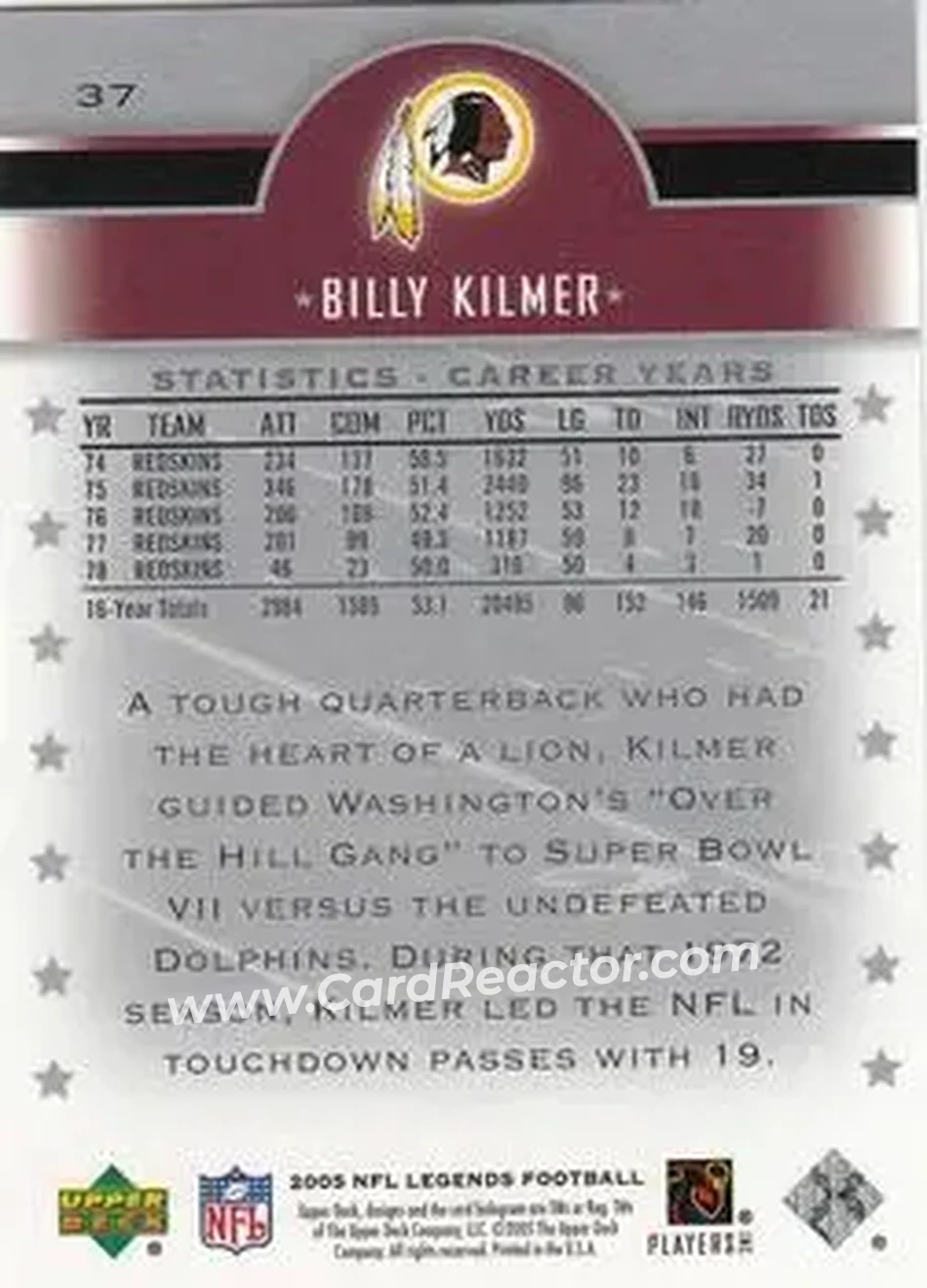 2005 Upper Deck Legends #37 - Bill Kilmer - Washington Redskins - Back