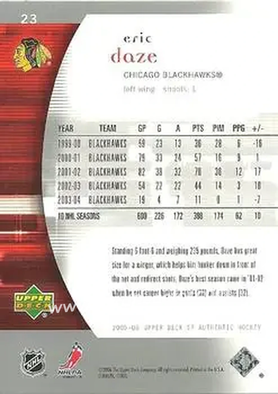 2005-06 SP Authentic #23 - Eric Daze - Chicago Blackhawks - Back