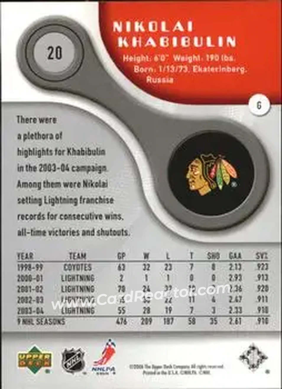 2005-06 SP Game Used #20 - Nikolai Khabibulin - Chicago Blackhawks - Back