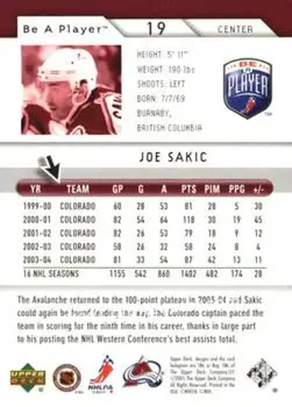 2005-06 Upper Deck Be a Player #19 - Joe Sakic - Colorado Avalanche - Back
