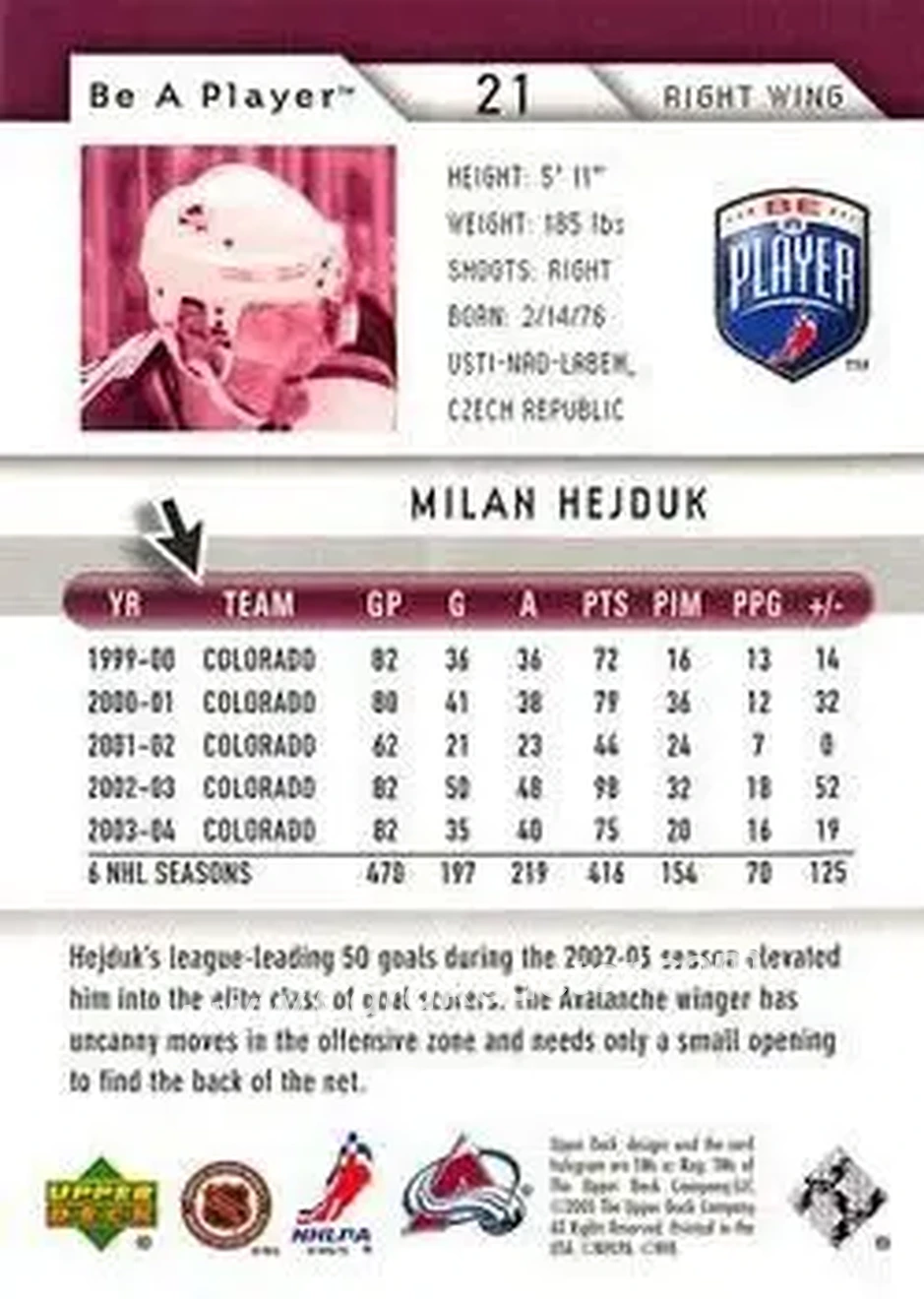 2005-06 Upper Deck Be a Player #21 - Milan Hejduk - Colorado Avalanche - Back