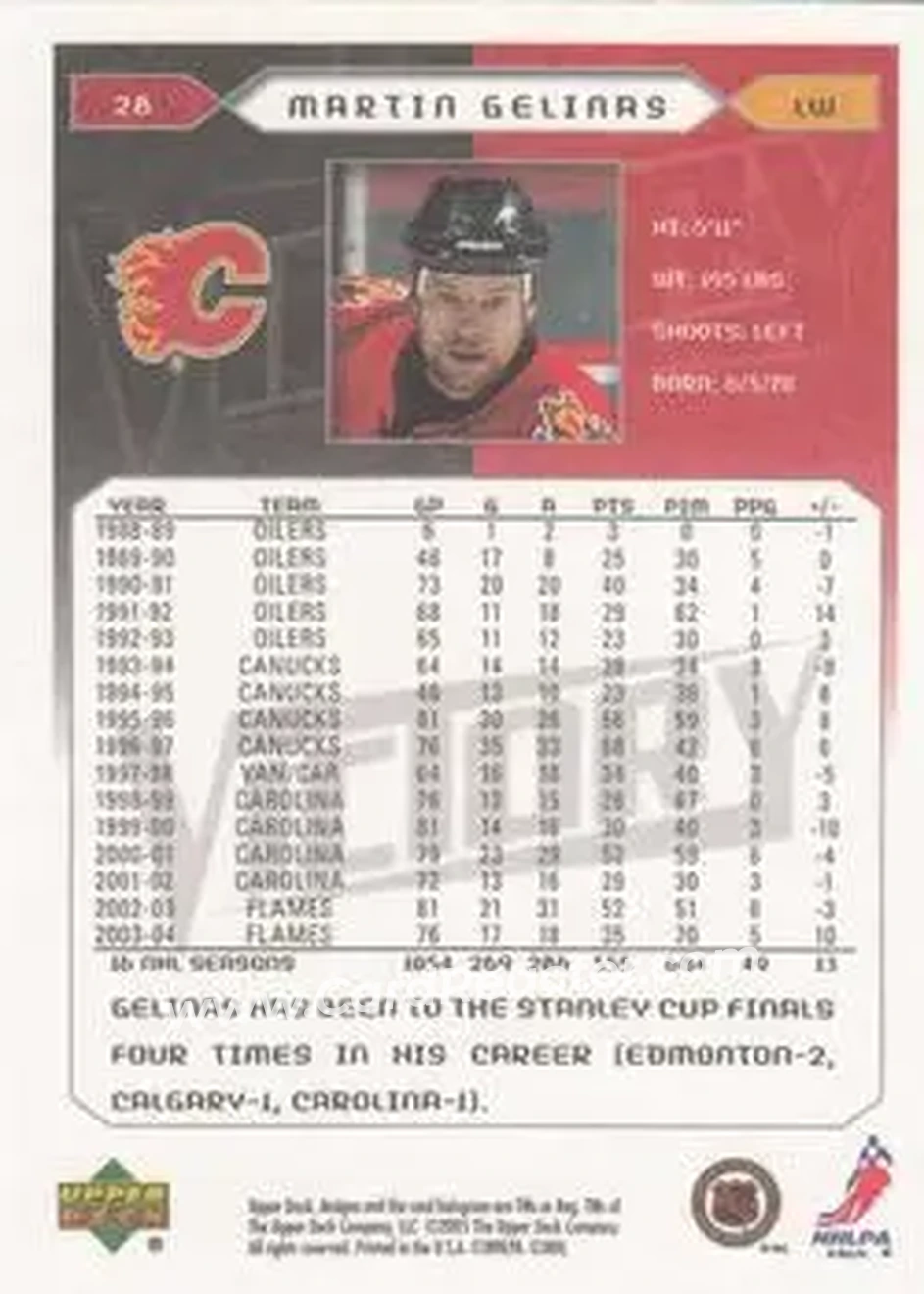 2005-06 Upper Deck Victory #28 - Martin Gelinas - Calgary Flames - Back
