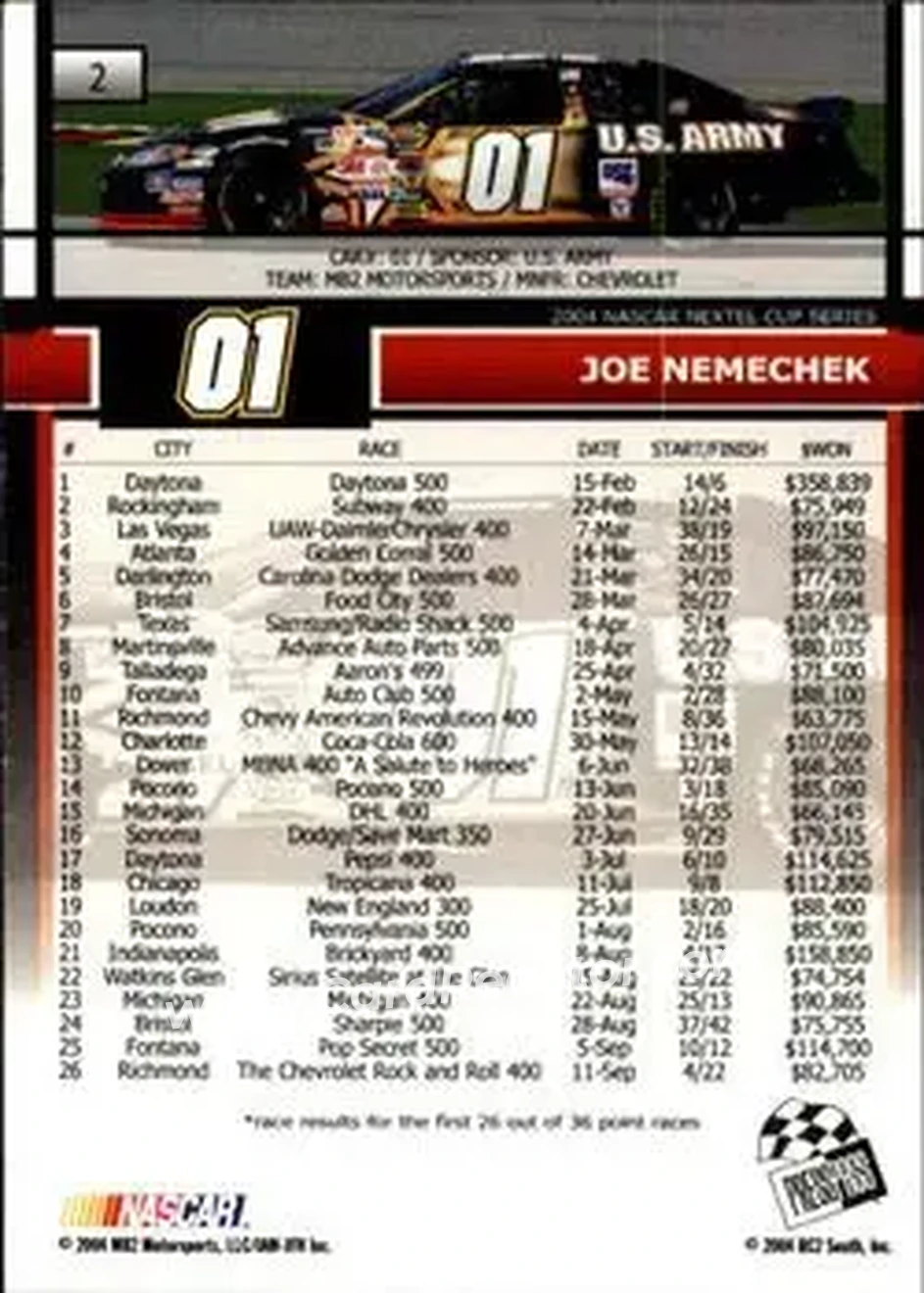 2005 Press Pass #2 - Joe Nemechek - MB2 Motorsports - Back 2005 Press Pass #2 - Joe Nemechek - MB2 Motorsports - Back