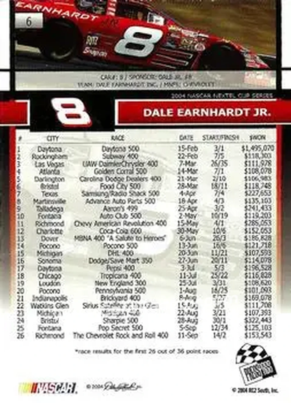 2005 Press Pass #6 - Dale Earnhardt Jr - Dale Earnhardt Inc. - Back