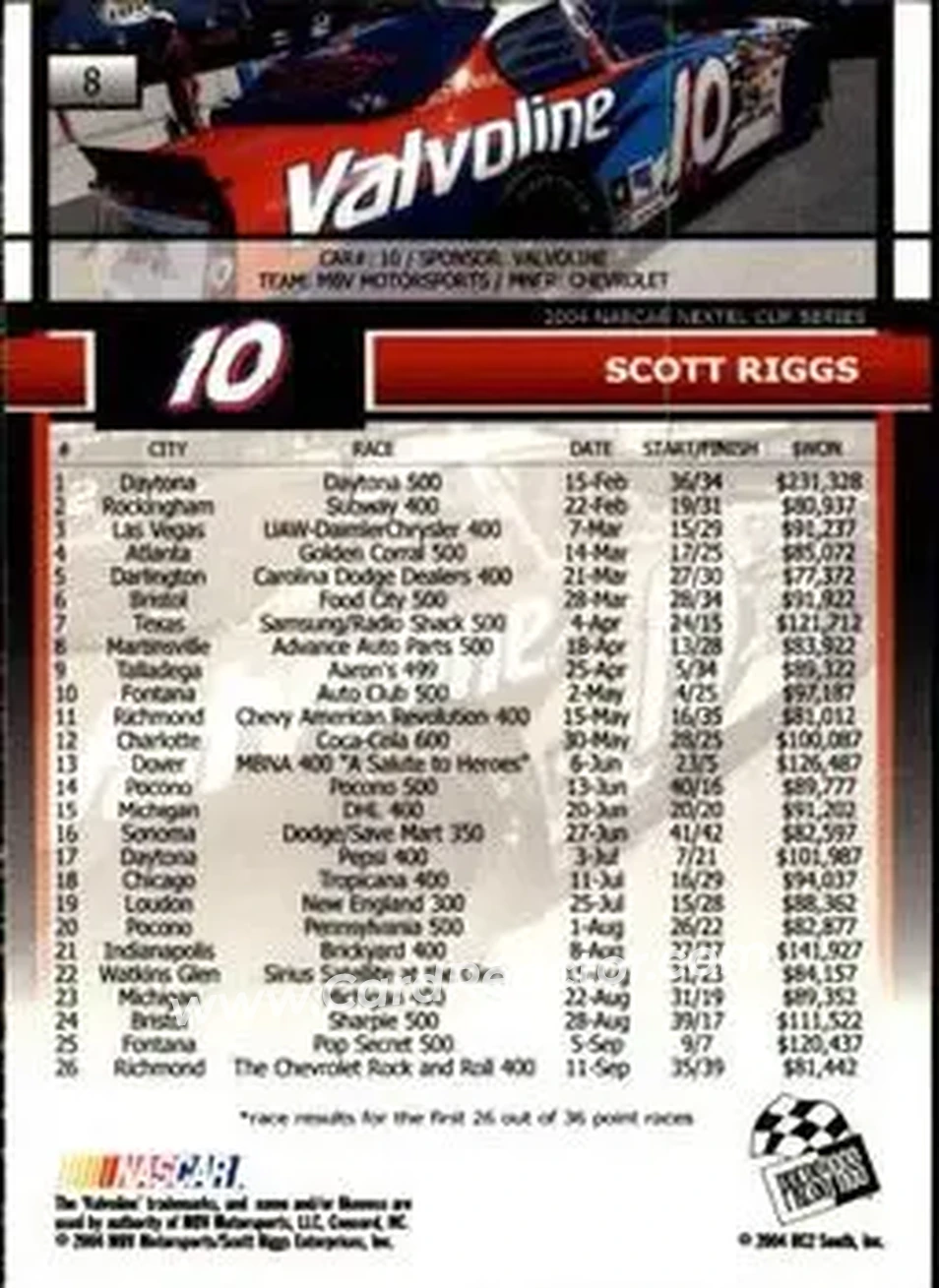 2005 Press Pass #8 - Scott Riggs - MBV Motorsports - Back 2005 Press Pass #8 - Scott Riggs - MBV Motorsports - Back